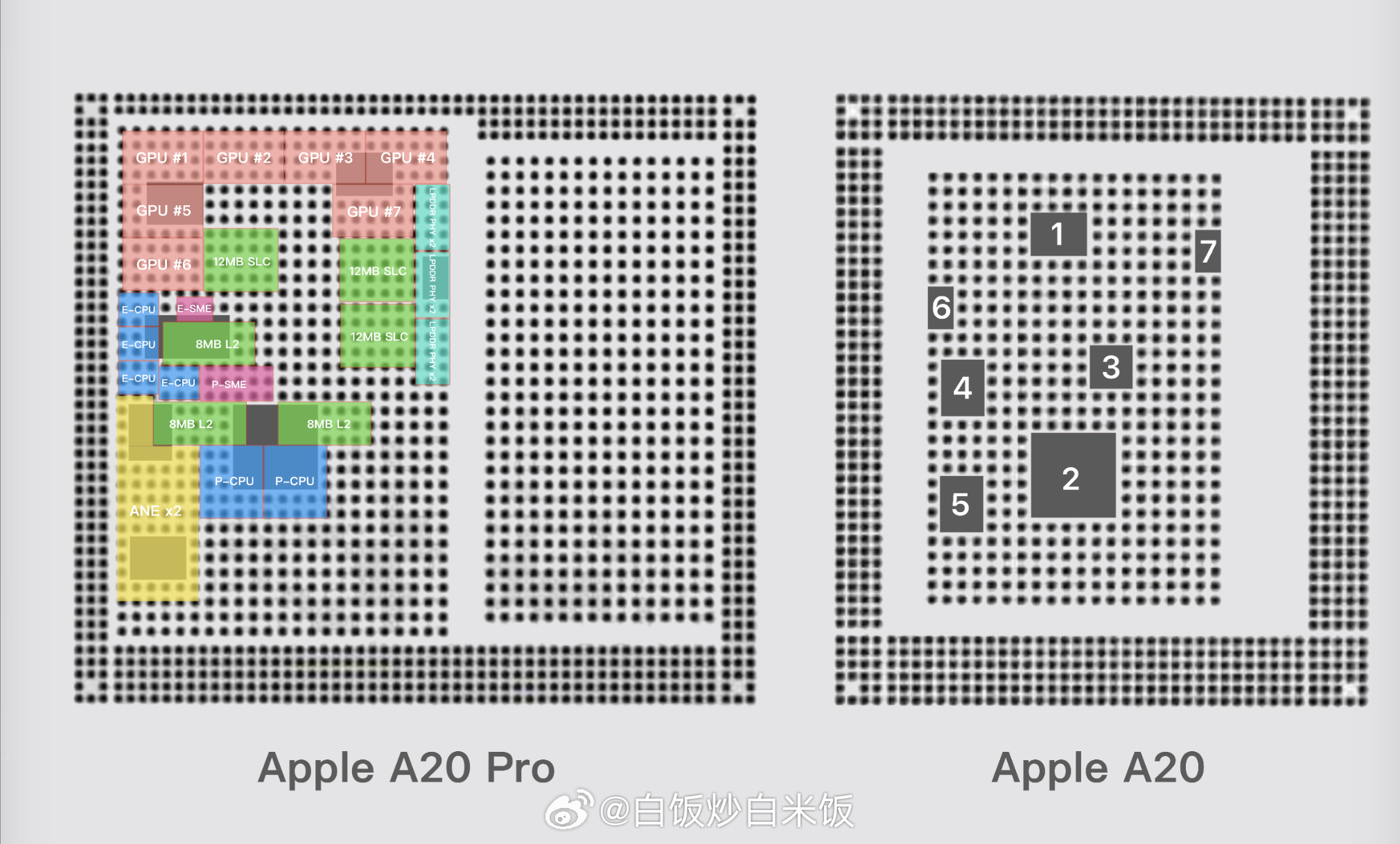 有了 Apple A20 标准版芯片的焊点图，现在可以进一步推测 A20 的芯片