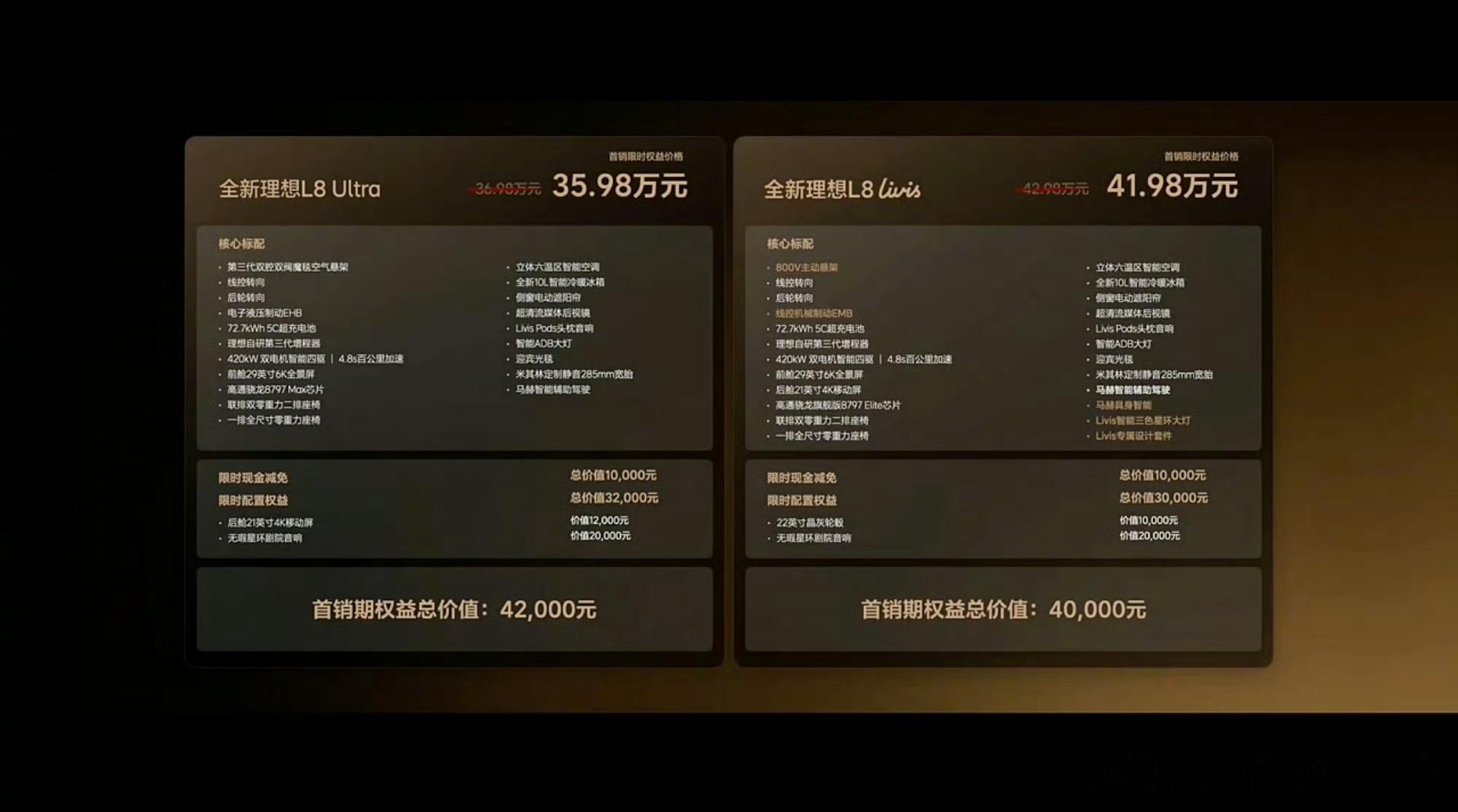 全新理想L8 Ultra版全国统一零售价36.98万元，首销期售价35.98万元