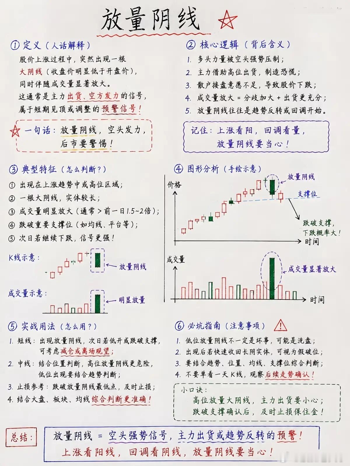 行情快要见顶，盘面会留下6种信号，看懂少踩大半大坑炒股最难过的不是买错，而是高位