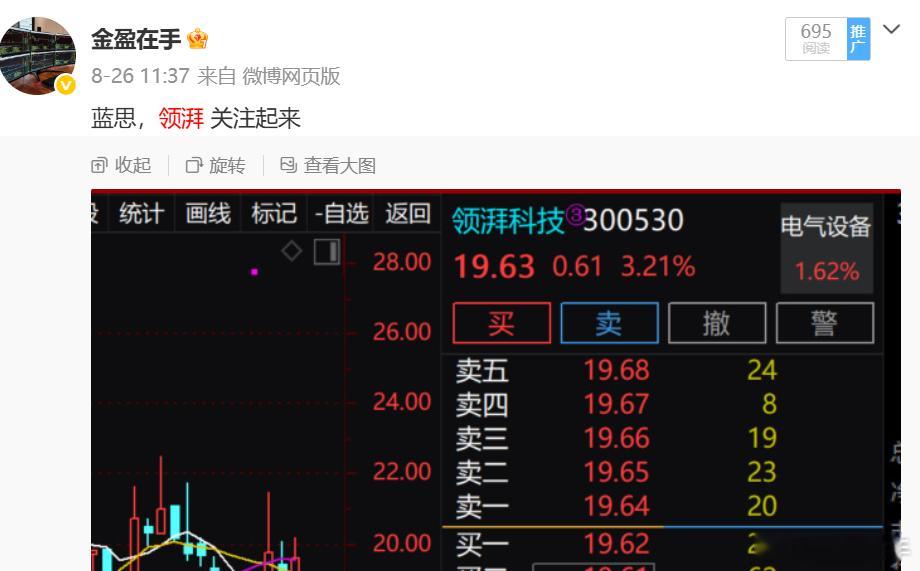 $领湃科技 sz300530$ 今天也是强势 ​​​​