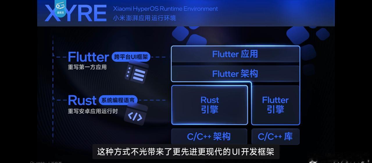 看了下极客湾评测这次澎湃OS4，才发现这次不只是换个个动画效果那么简单。

这次