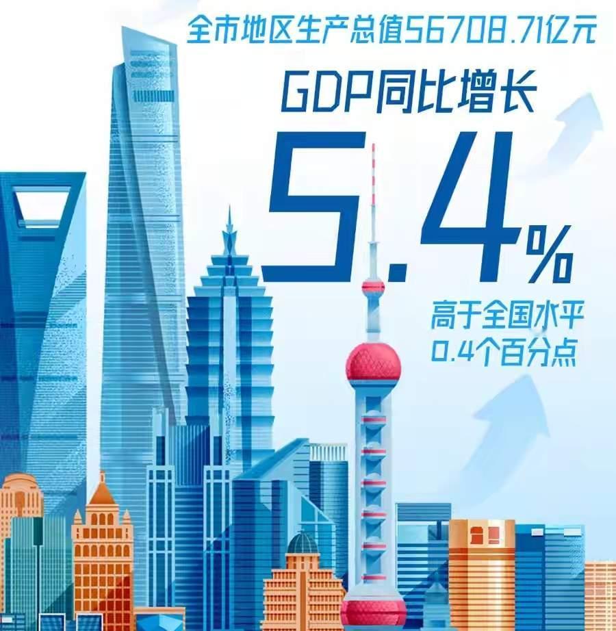 十万亿省份即将诞生！2025年地方GDP数据泄露，这些省份正在狂飙！
各省市陆续