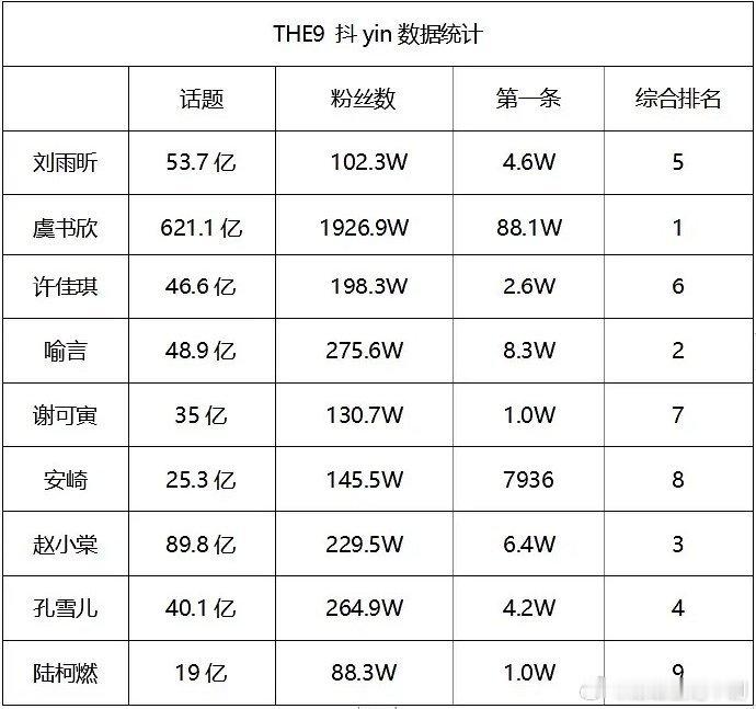 THE9 现在的发展差距太大，感觉只有125还有一席之地，其他的已经在内娱查无此
