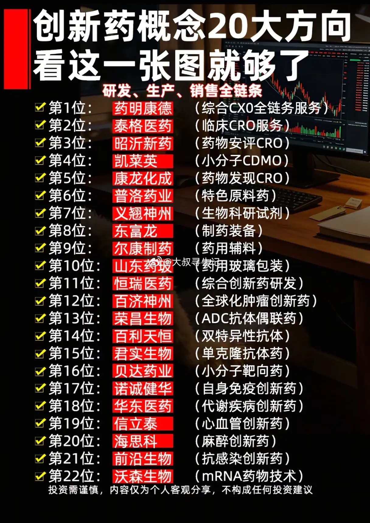 创新药赛道如何布局？一张图拆解22大全链条核心龙头经历持续估值消化后，创新药板块