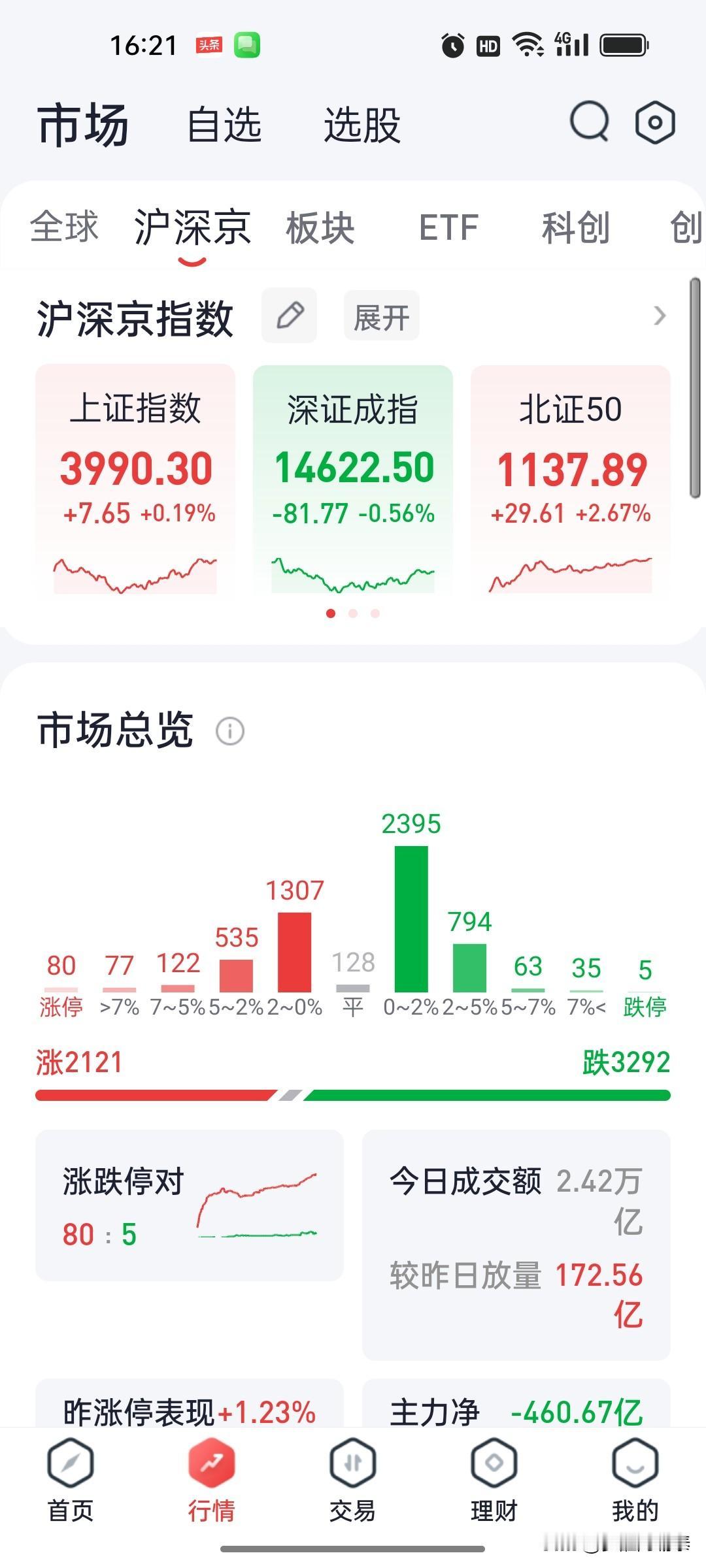 2026年8月18日 A股收盘复盘：沪指探底回升微涨0.19%，种业及粮食概念集
