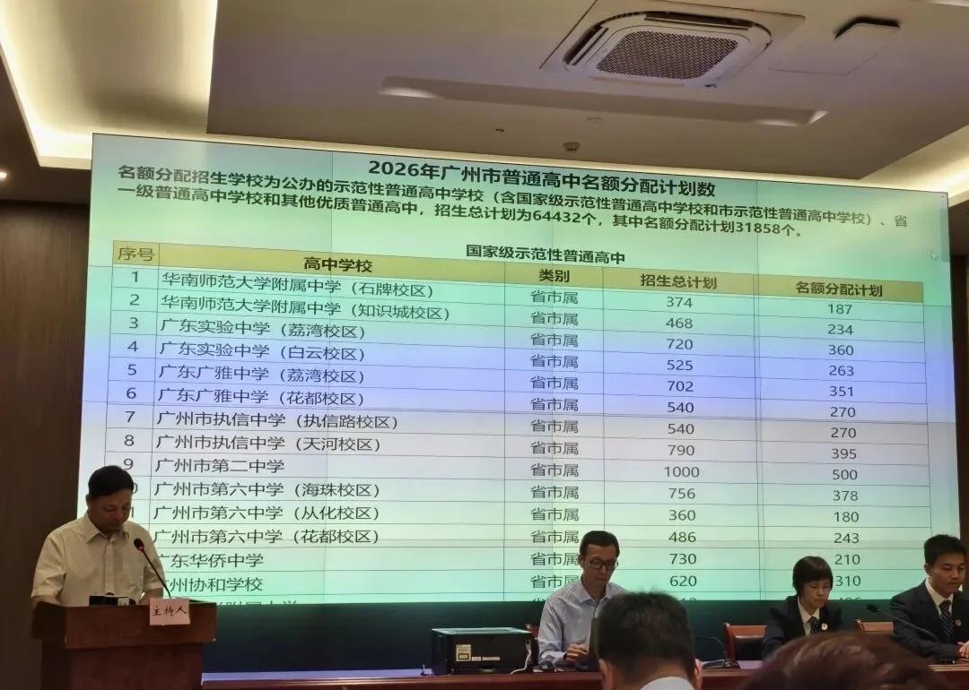 名额分配结果出炉！！！
今年广州全市符合名额分配报考资格考生为115739人，较