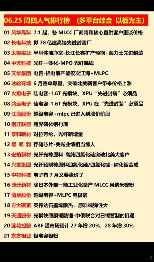 6.25周四  涨停板股票+人气排行榜！1.存储芯片，功率半导体2.高宽带内存H