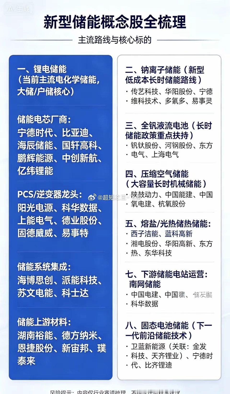 新型储能概念股全梳理：一、锂电储能（当前主流电化学储能，大储/户储核心）储能电芯