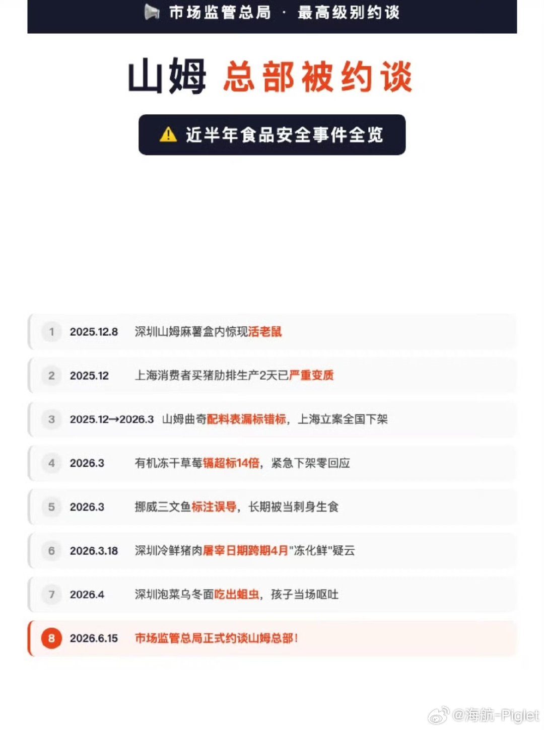 山姆道歉完了，会员该买还是会买，主要是目前市场替代少，而且不少人还是会认为山姆就