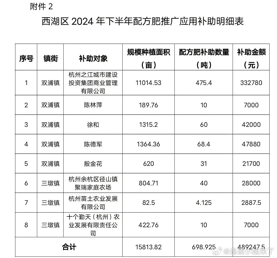 曝十个勤天合作推广费500万十个勤天助农实绩别说十个勤天是假农了，人家可是有农业