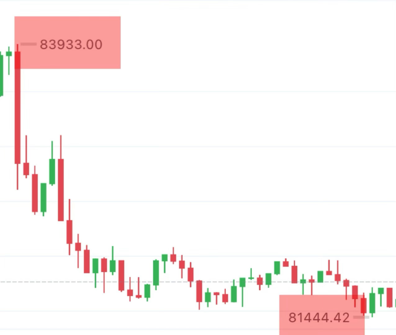 昨天的、捞一下⇟ ​​​