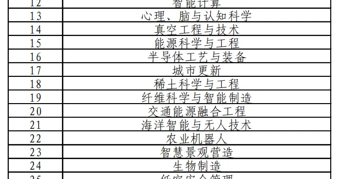 新增38种本科专业！教育部最新发布