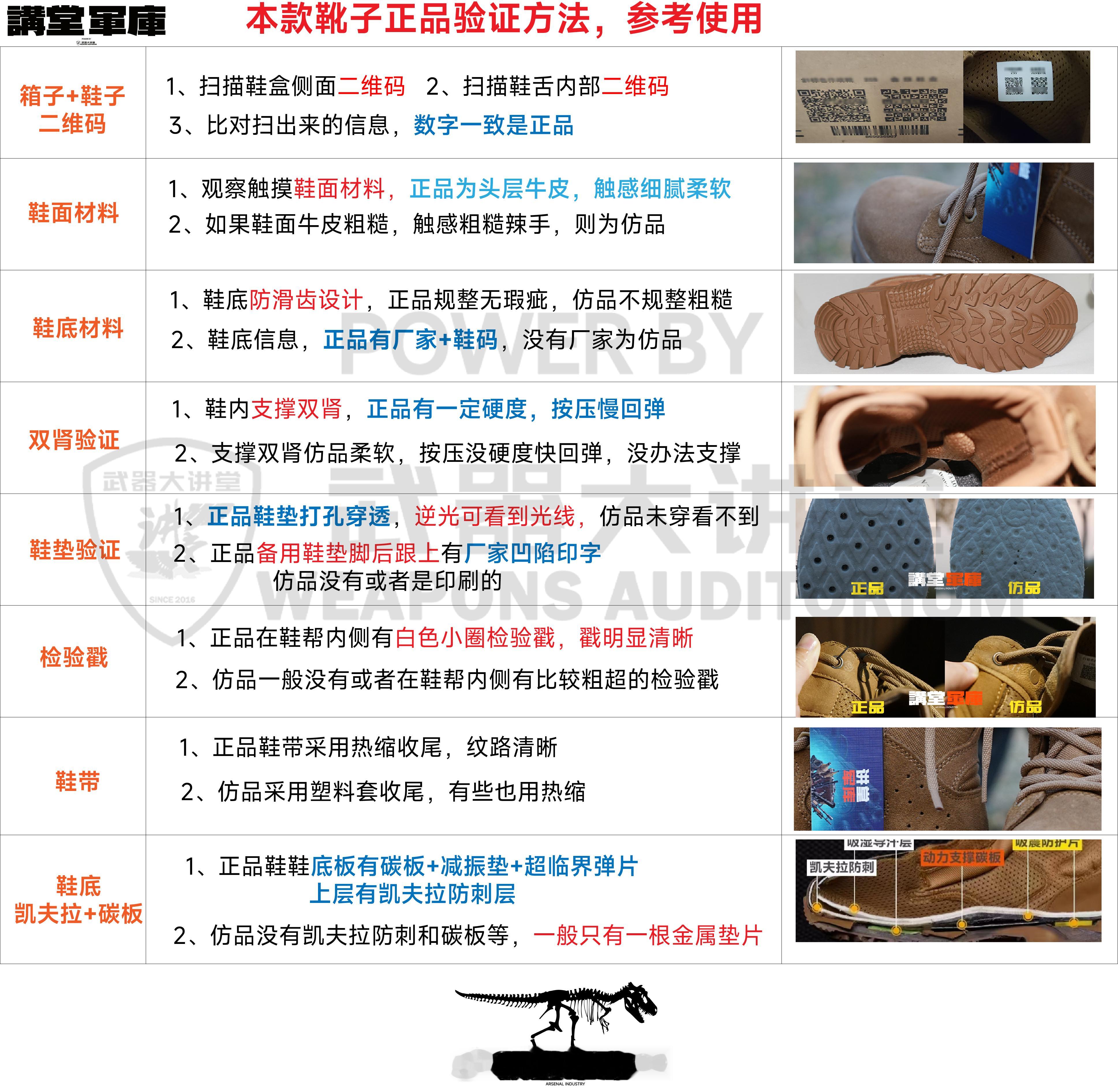 讲堂军库只做真品，等我们下周上线，给大家做了一个21式作战靴的真假验证图，大家可