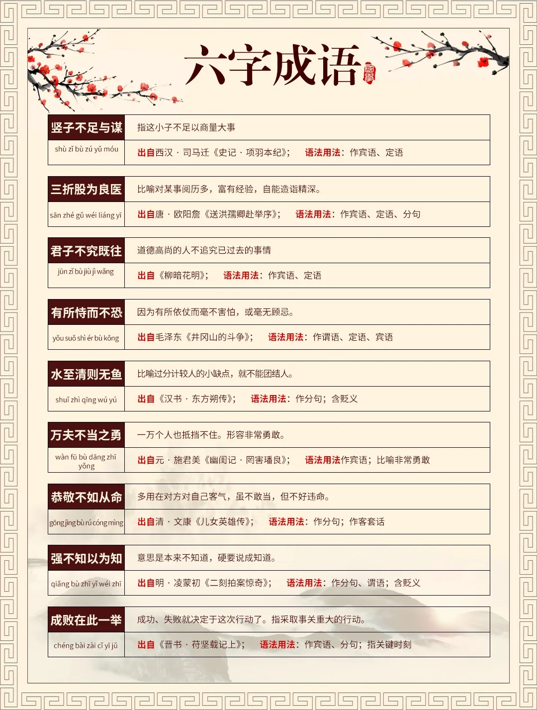 这27个六字成语，你若知道一半，算你厉害