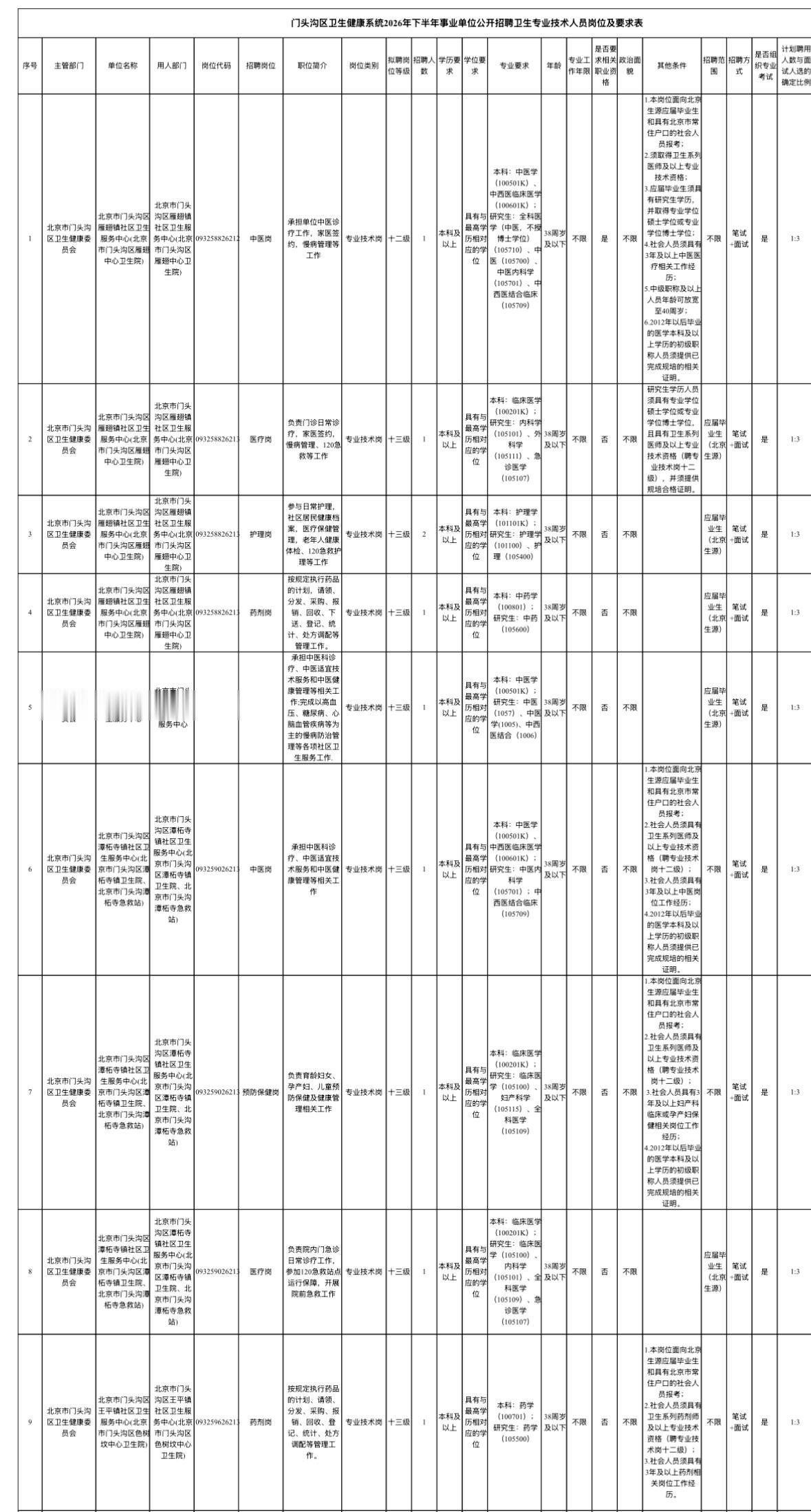【北京门头沟】门头沟区卫生健康系统2026年下半年事业单位公开招聘卫生专业技术人