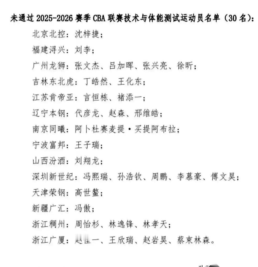 30个！
你敢信？CBA新赛季体测，三十个职业运动员，没过。
我第一眼看到这个数