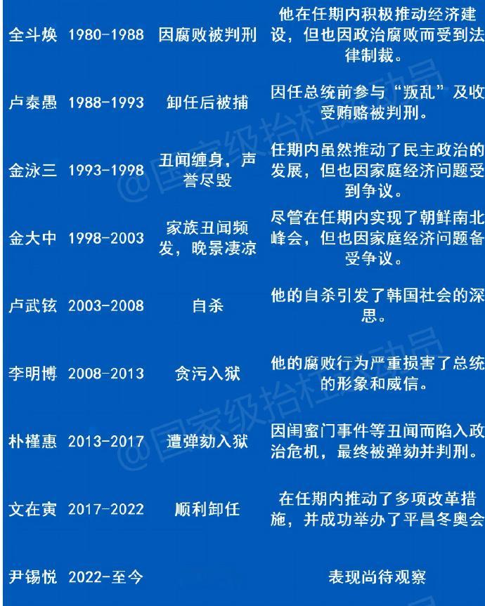 要说全球哪一种职业风险系数最高，估计非韩国总统莫属了。 韩国首尔爆发示威游行  