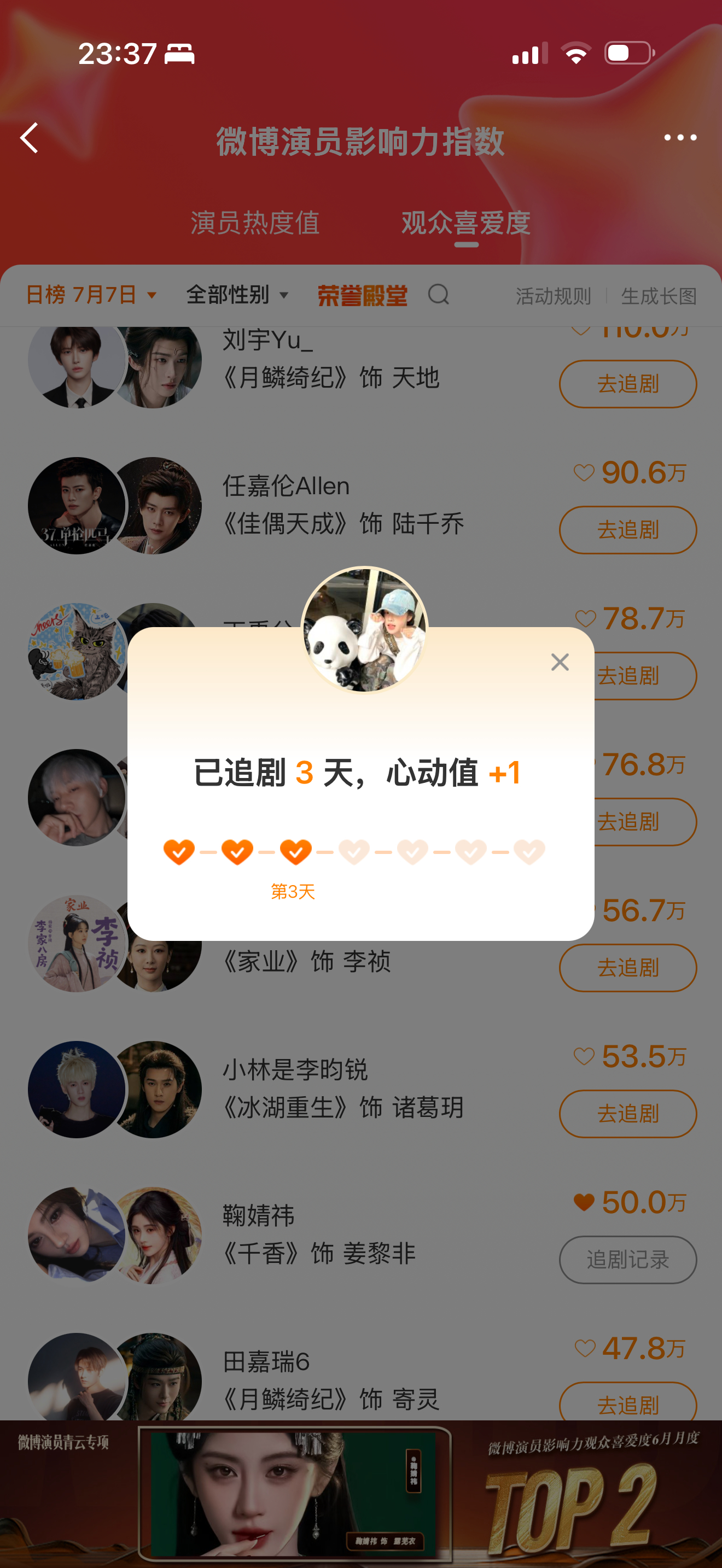 7.7总计：75鞠婧祎 🍊鞠婧祎姜黎非 微博演员榜✅+30寻艺✅+5艾漫✅+5