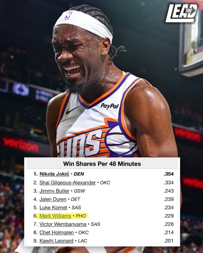 本赛季，马克·威廉姆斯的排名如下：- 进攻效率：NBA第2- 真实命中率（69.