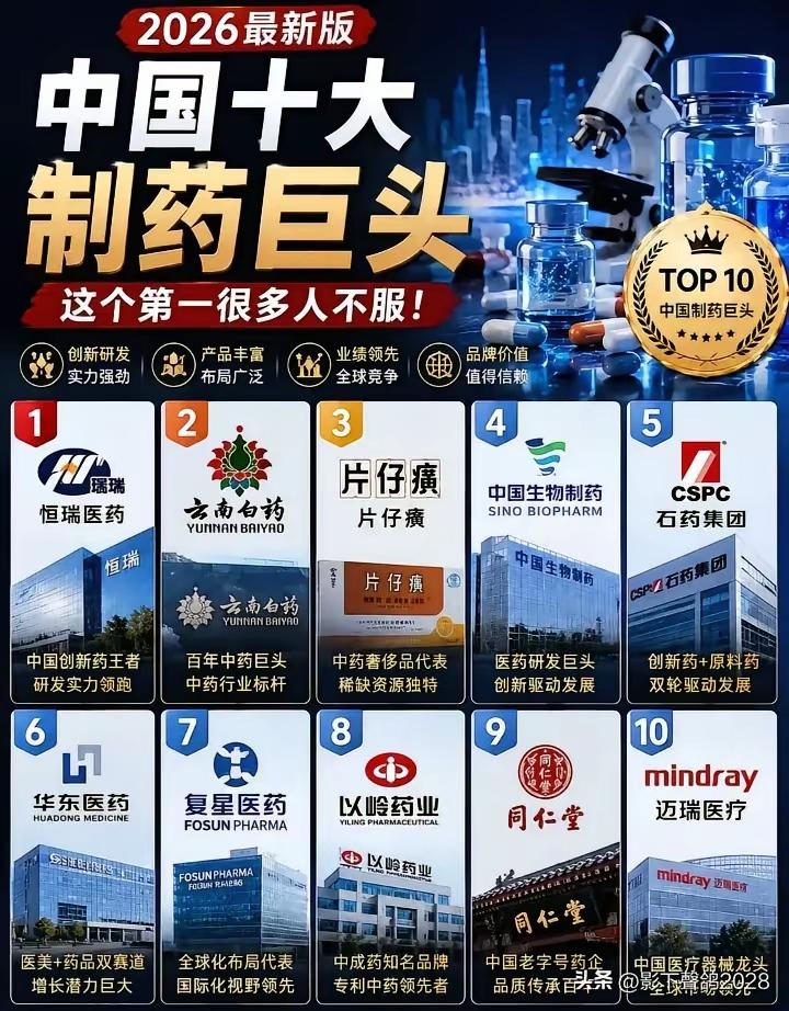 中国十大制药龙头出炉！榜单第一争议满满
 
很多人想不到，国内药企天花板居然是它