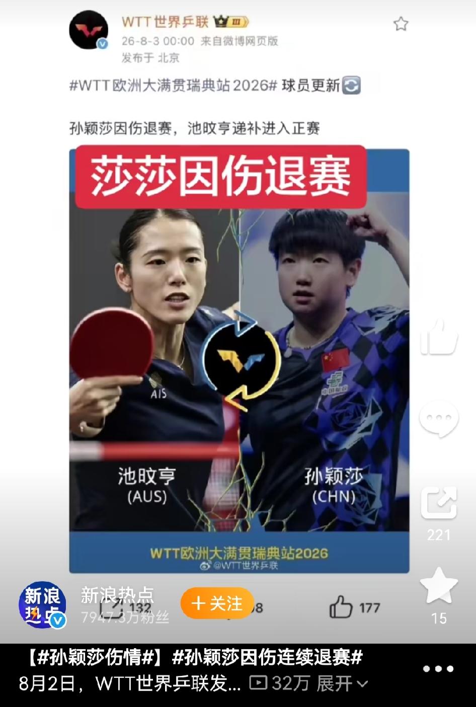 在没有兼项混双的这半年里，孙颖莎的竞技状态一直维持在巅峰水准。她接连拿下亚洲杯、