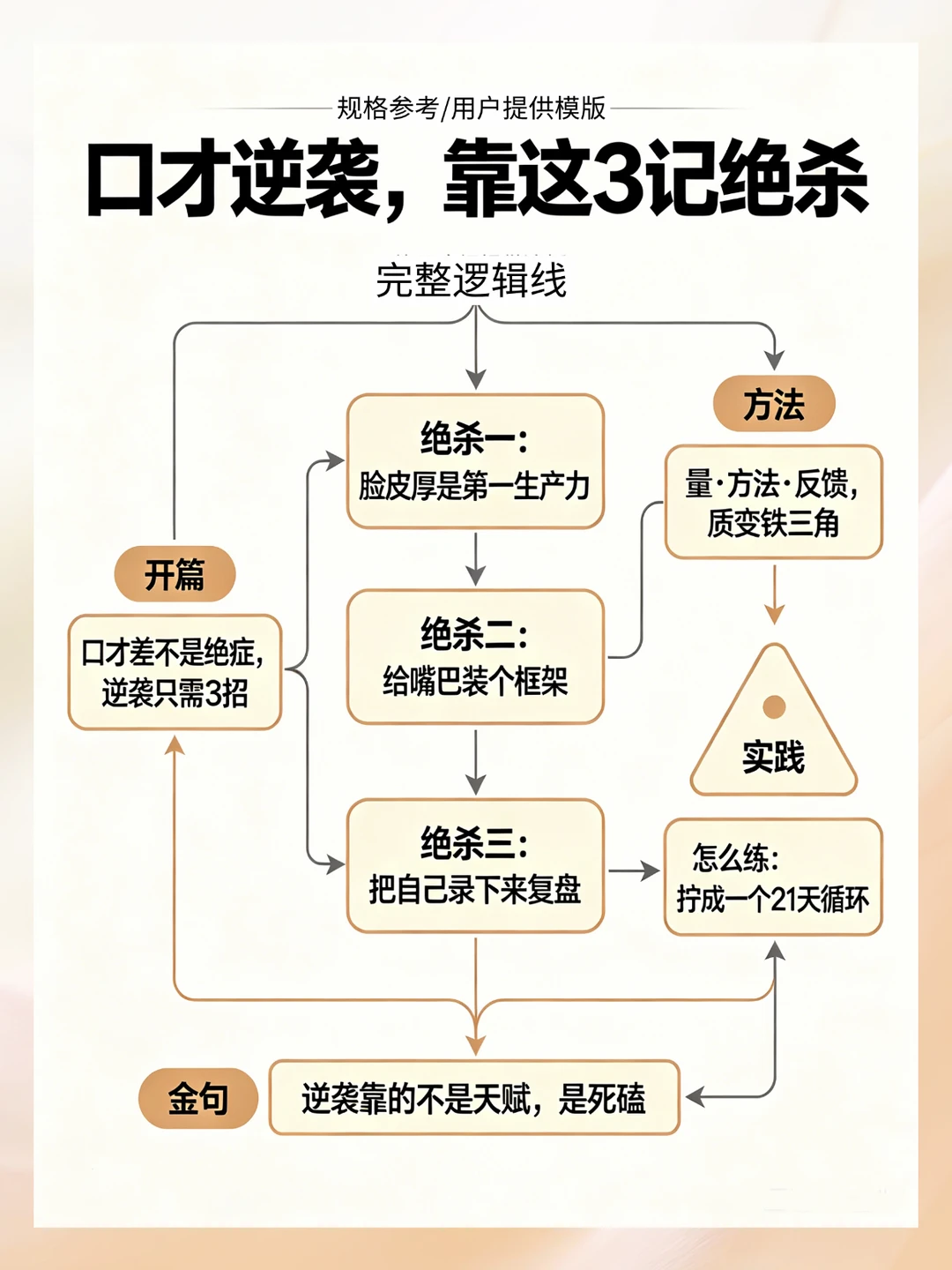 口才逆袭，其实只需要这三记绝杀