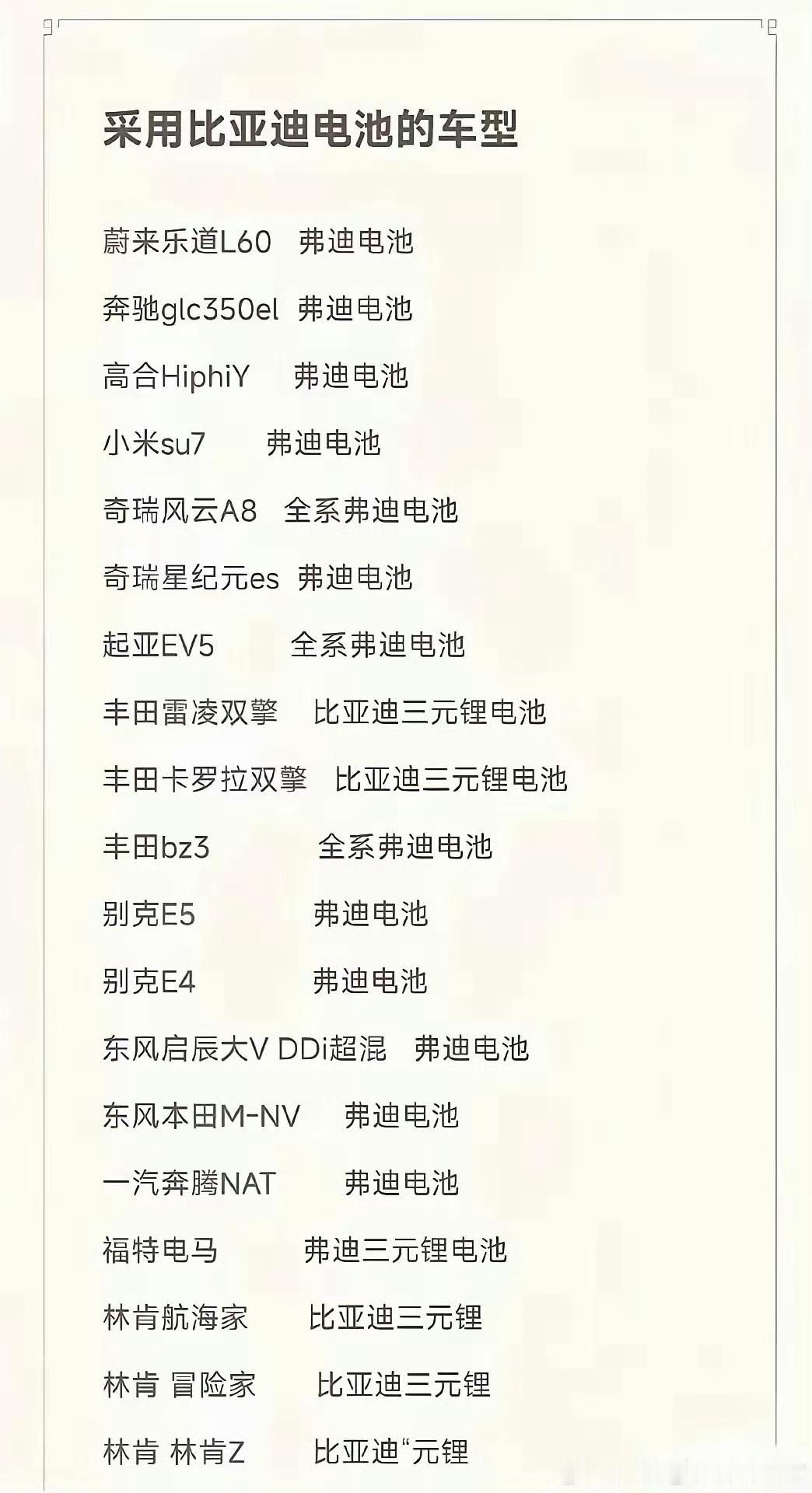 很多人都以为只有比亚迪采用比亚迪动力电池或者弗迪电池，其实，很多友商车型也都是用