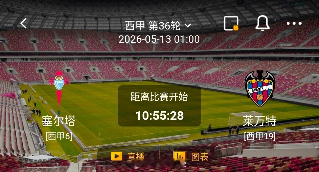 塞尔塔 vs 莱万特 一、塞尔塔  情报汇总1. 近期状态强势回升：已取得两连胜