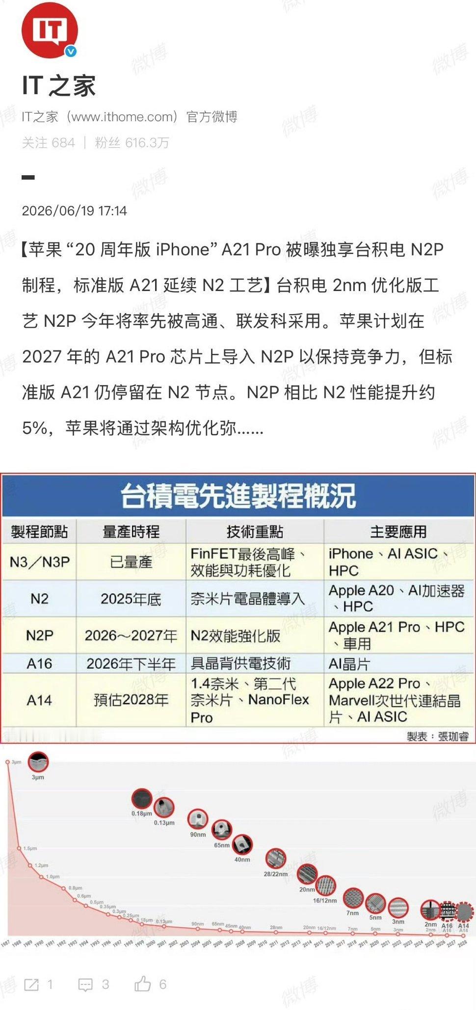 科技佳ZHJ苹果20周年版iPhone的芯片刀法挺细Pro用台积电N2P制程，标