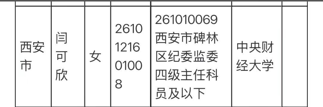 果然是关中王。陕西省考 省考第一