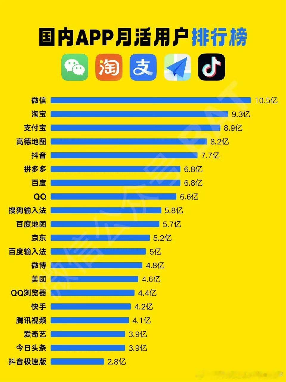 分享图片 ​​​
