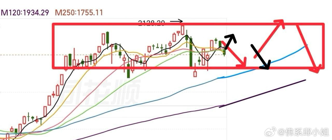 牛市还在吗？大家都很关心，不少人亏损后信心不足。我们只看指数、不针对个股，以全A