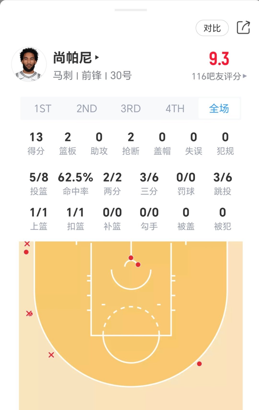 尚帕尼开的真是时候！！！！马刺vs雷霆nba季后赛