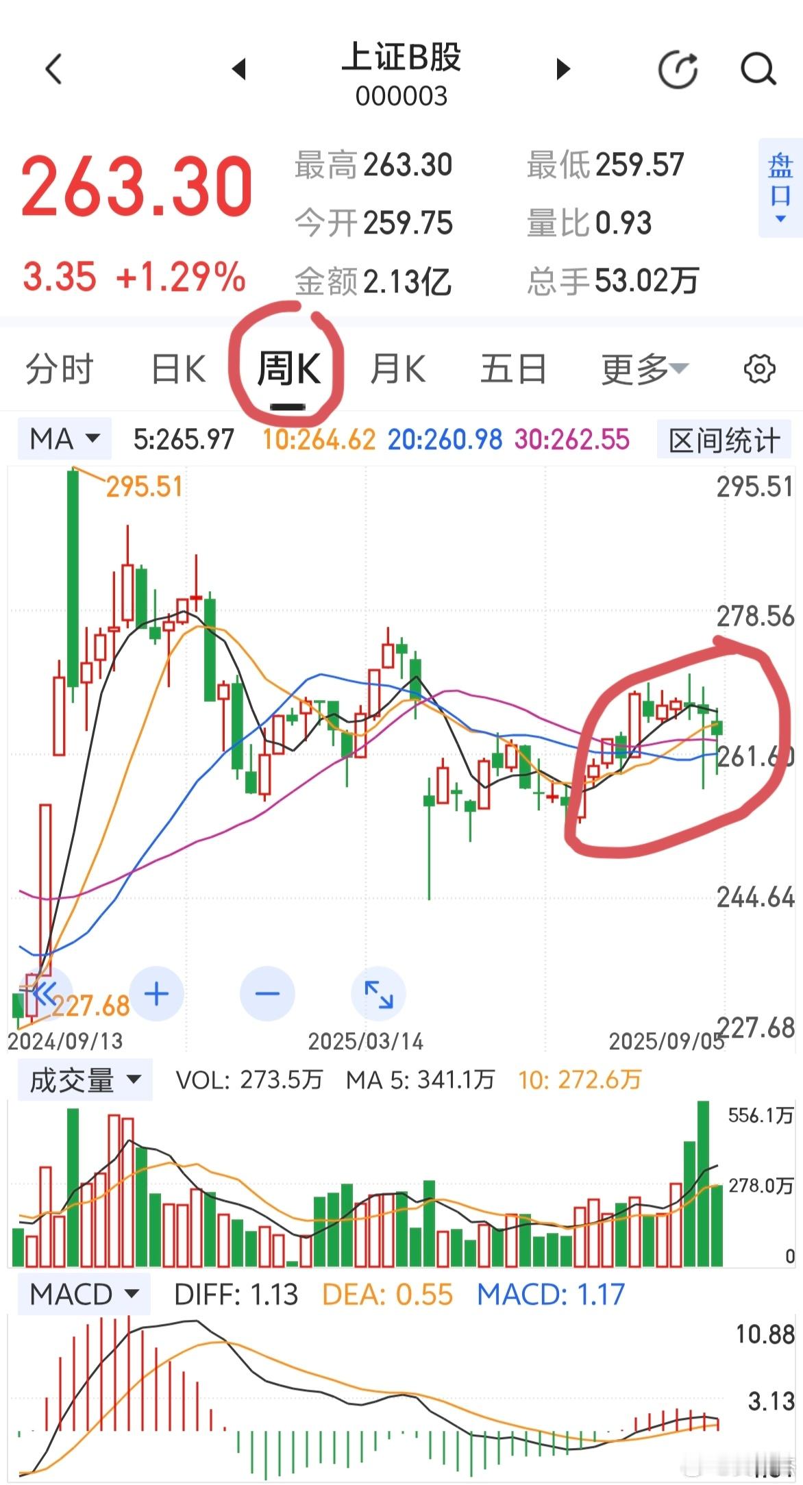 很多股票都是随上证B股指数走的，大盘涨的时候不跟涨，连10月8号高点没破，跌的时