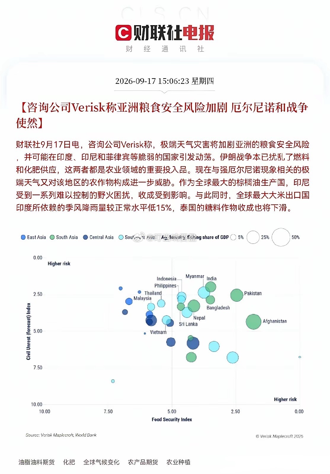 粮食农业板块的催化剂来了…就在刚刚，知名咨询公司Verisk称，粮食安全告急，亚