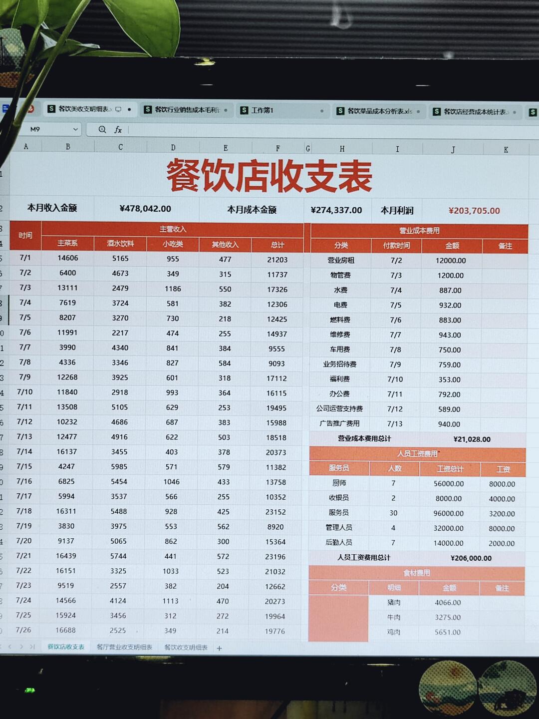 食品批发门店财务账