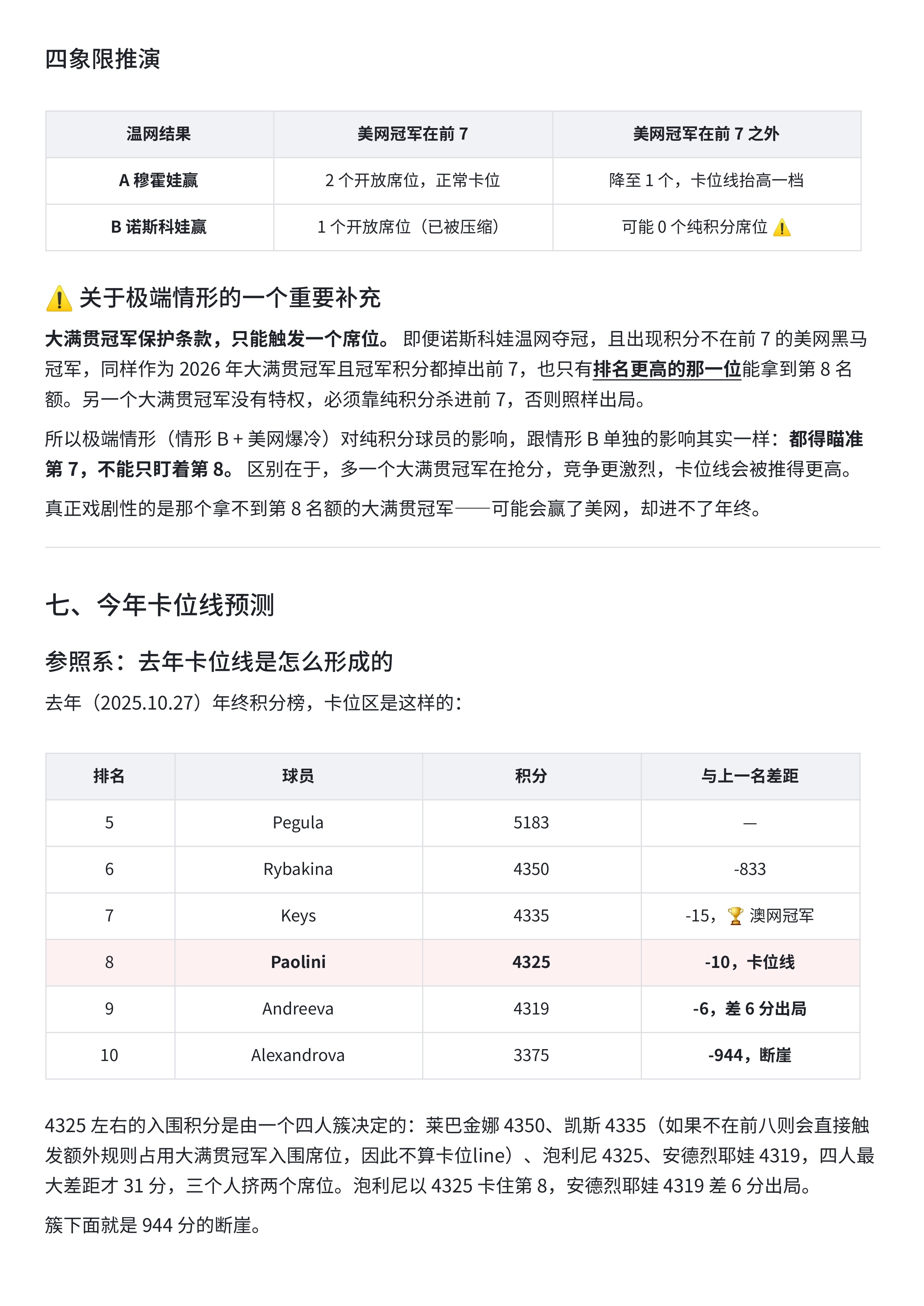 让我的Agent帮我分析了一下今年WTA年终卡位line的竞争情况和分数预估，输
