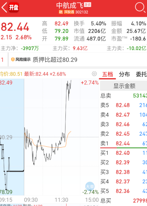 这种又蹦出来了。。。 ​​​