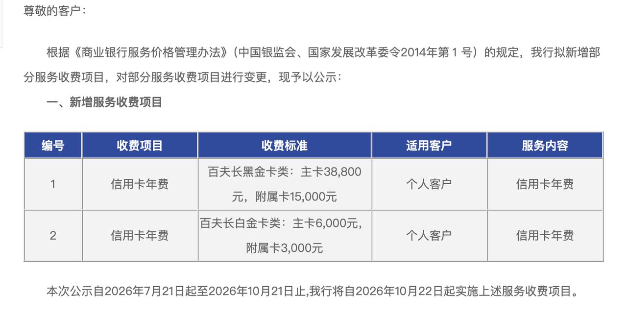 浦发信用卡新增年费项目 最高收费38800元每年
浦发银行信用卡中心发布服务收费