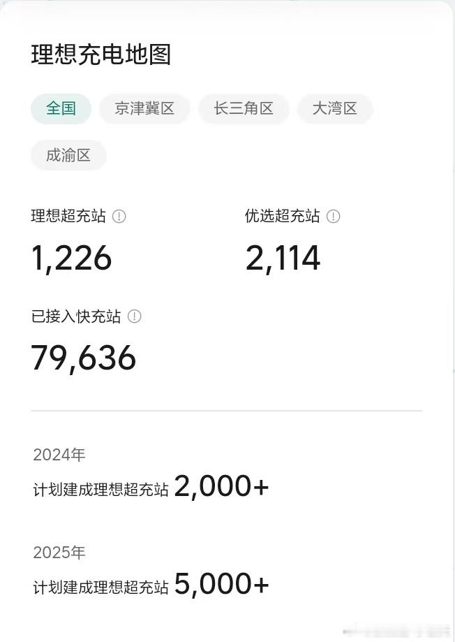 「12/15理想超充站项目进度」  当前时间进度 93.7%（350/366） 