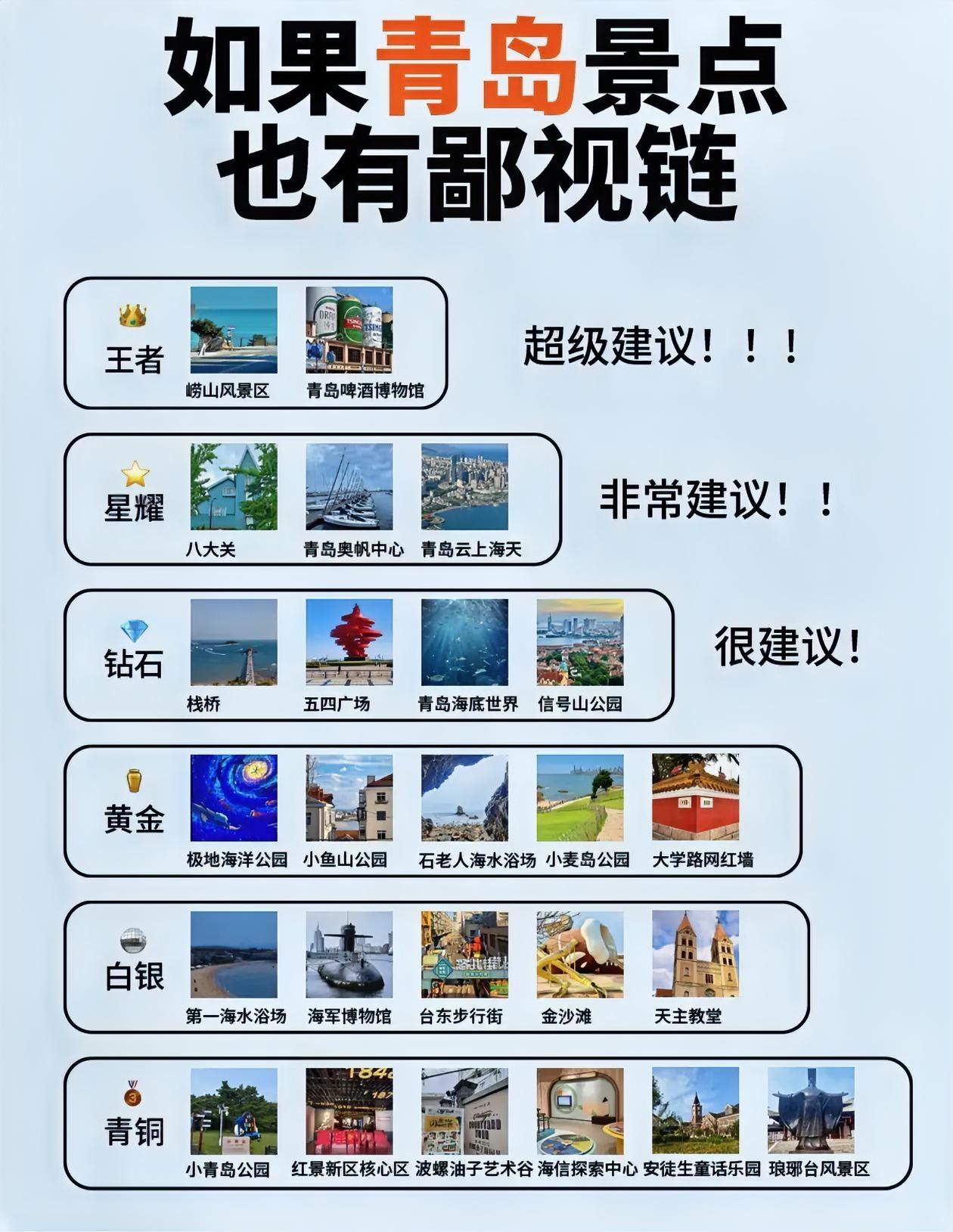 青岛旅游景点段位排行榜出炉[燃烧的心]