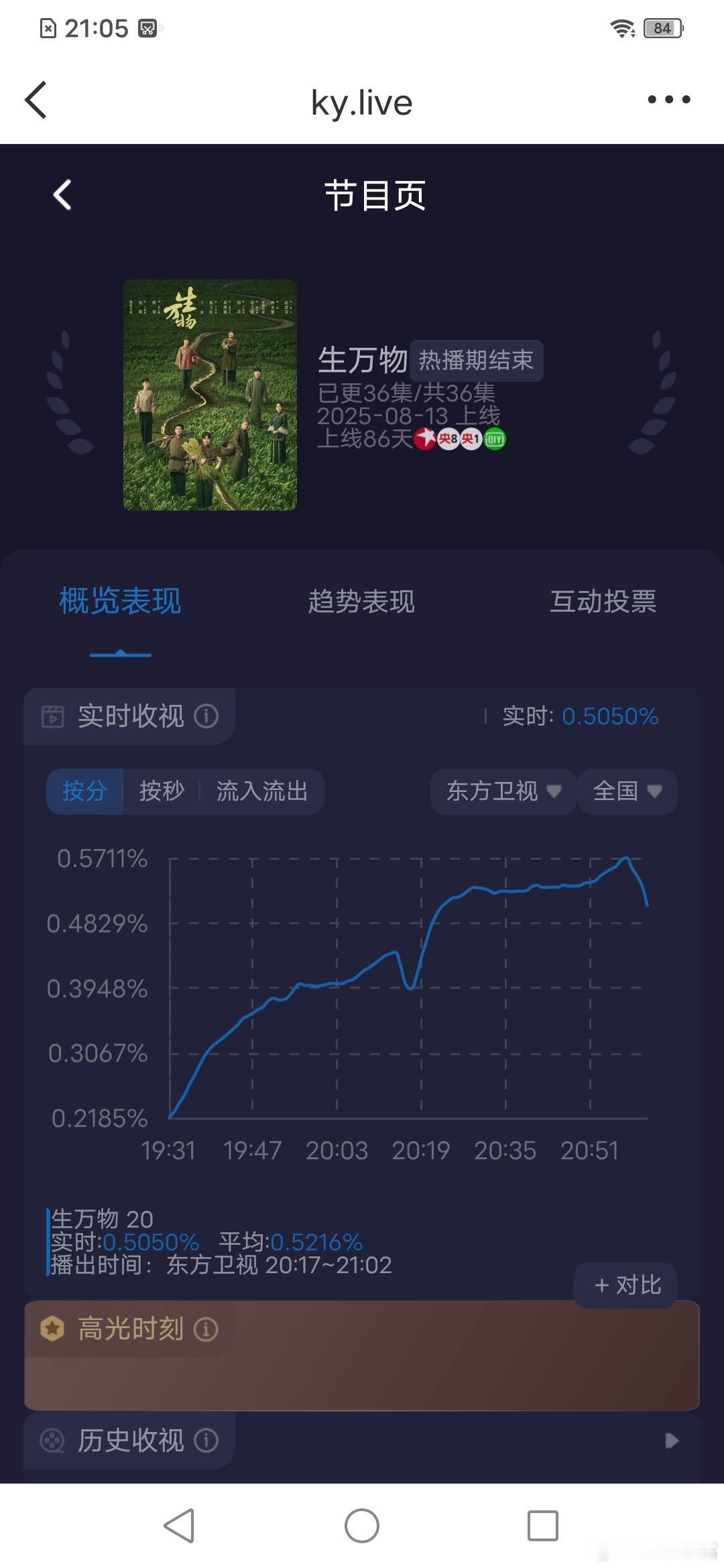 生万物 东方卫视《生万物》收视率新高！酷云峰值0.5714，平均0.4435，双