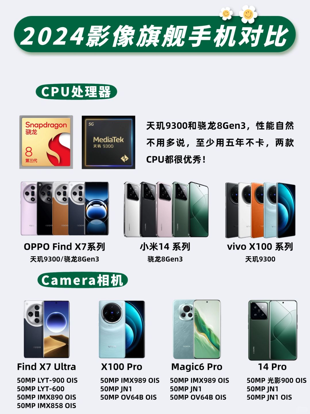 4款旗舰大横评，Find X7系列为何值得入手❓