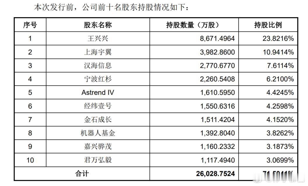 宇树科技IPO成功过会6月1日，上交所官网显示，宇树科技股份有限公司(下称宇树科