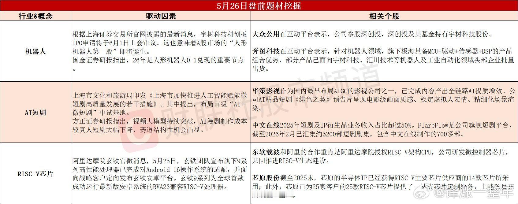 今日A股 可能表现的热点题材 