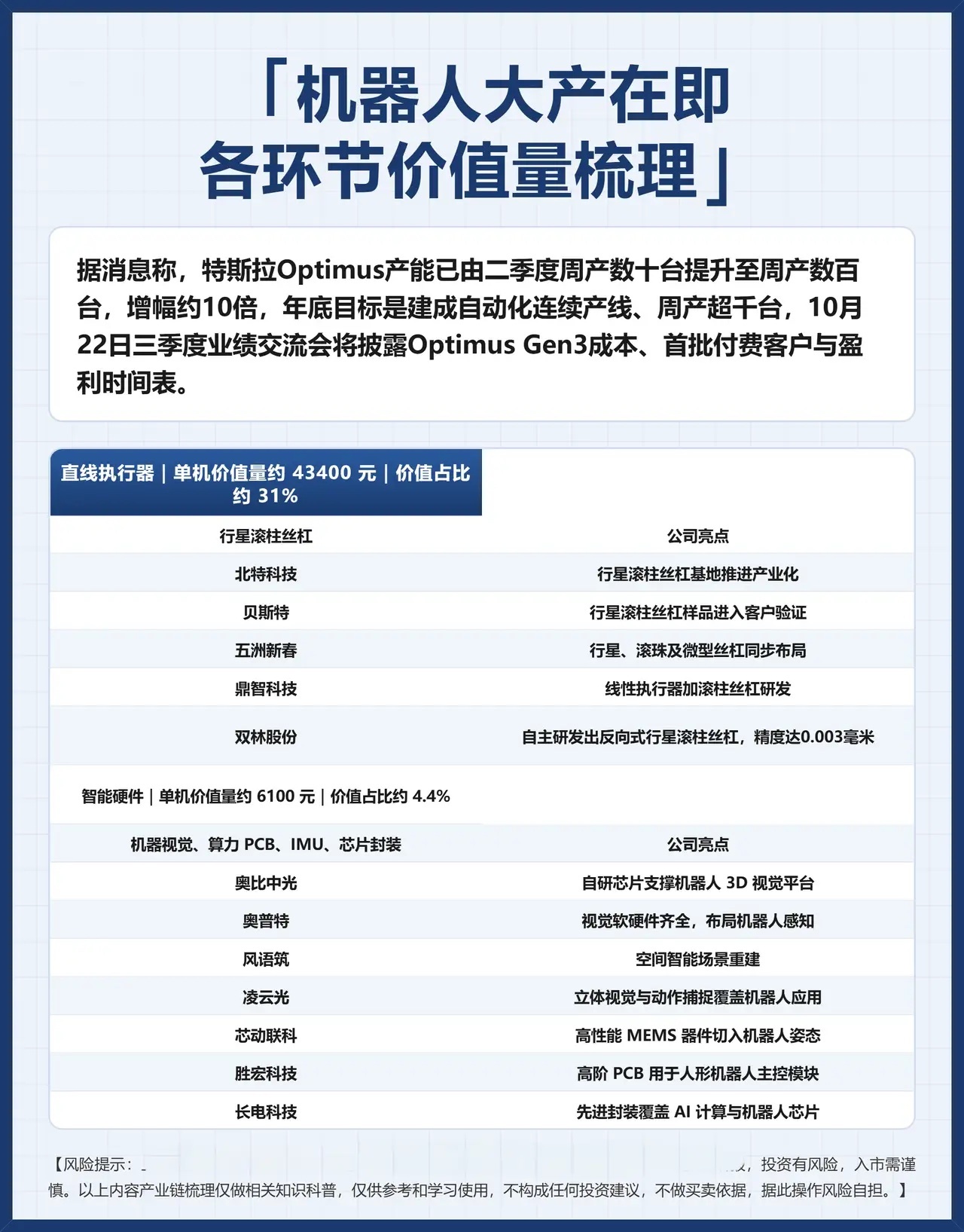 跨年科技主线!GTC大会催化+Optimus扩产，人形机器人产业链价值重估。英伟