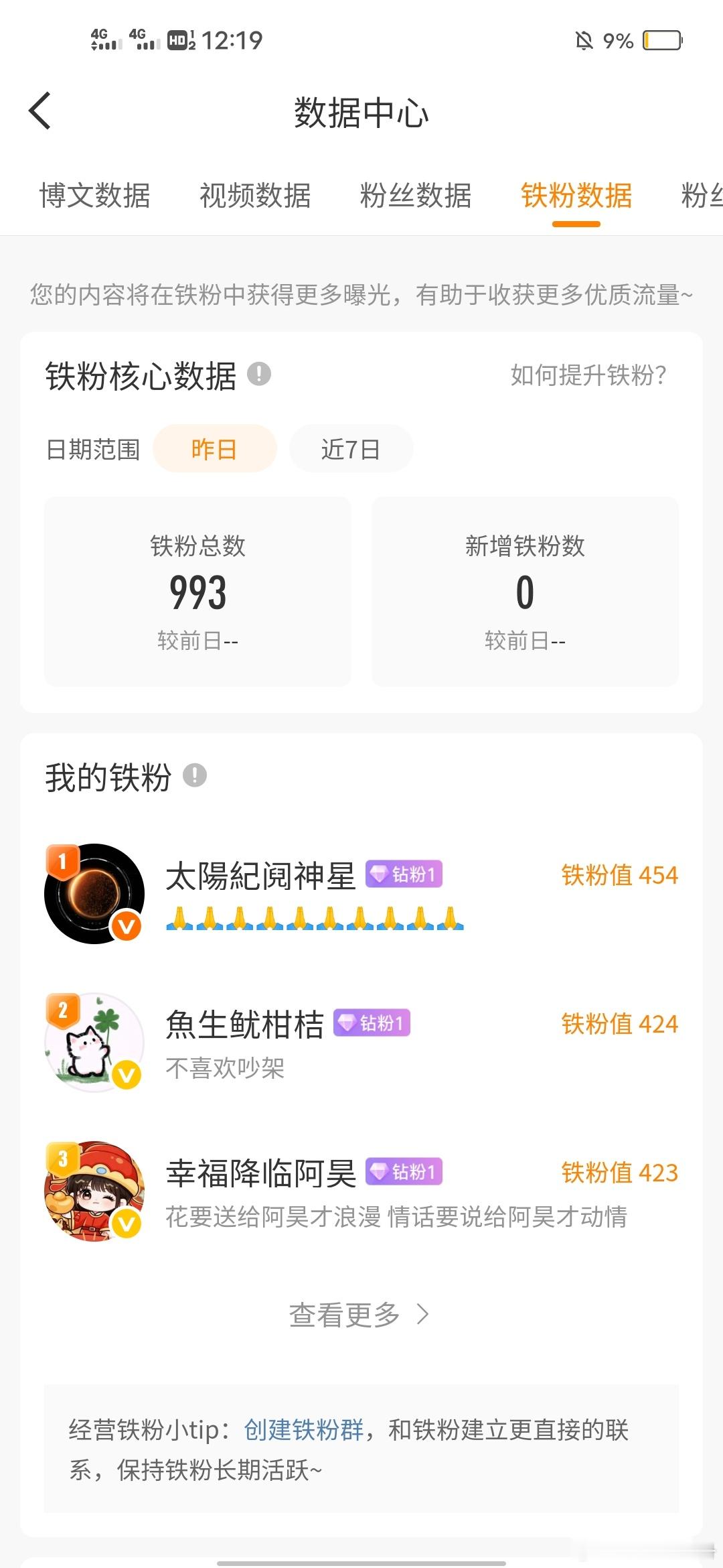 卧槽微博神了 昨天差7个铁成红 今天一个铁也不涨 我就这么一直差7个 