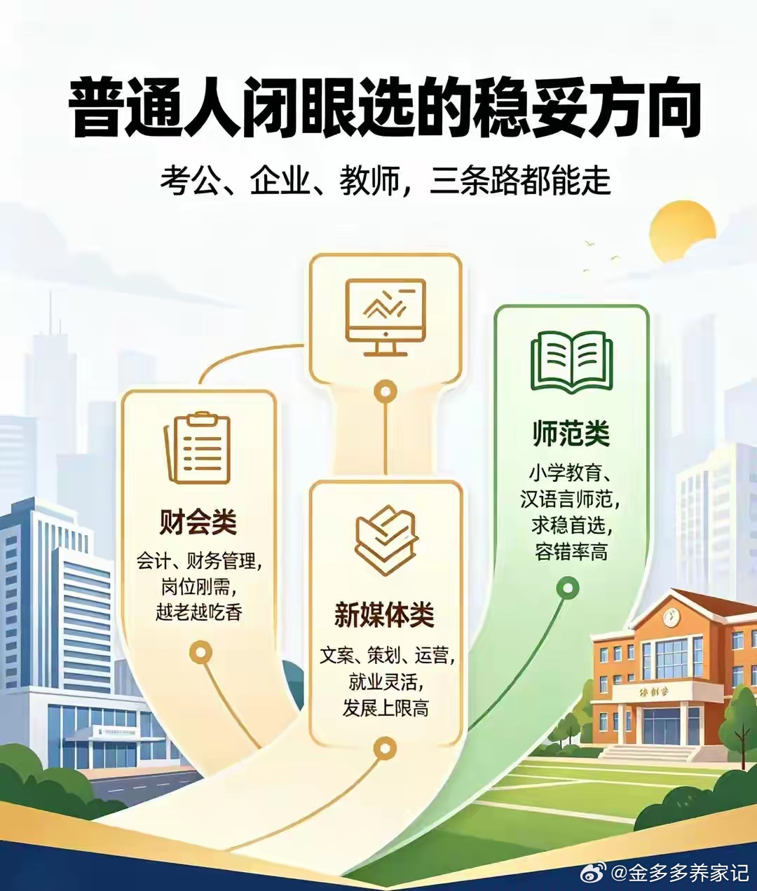 重磅！2026文科生填志愿千万别瞎报！选错直接白读四年！2026文科家长，我今天