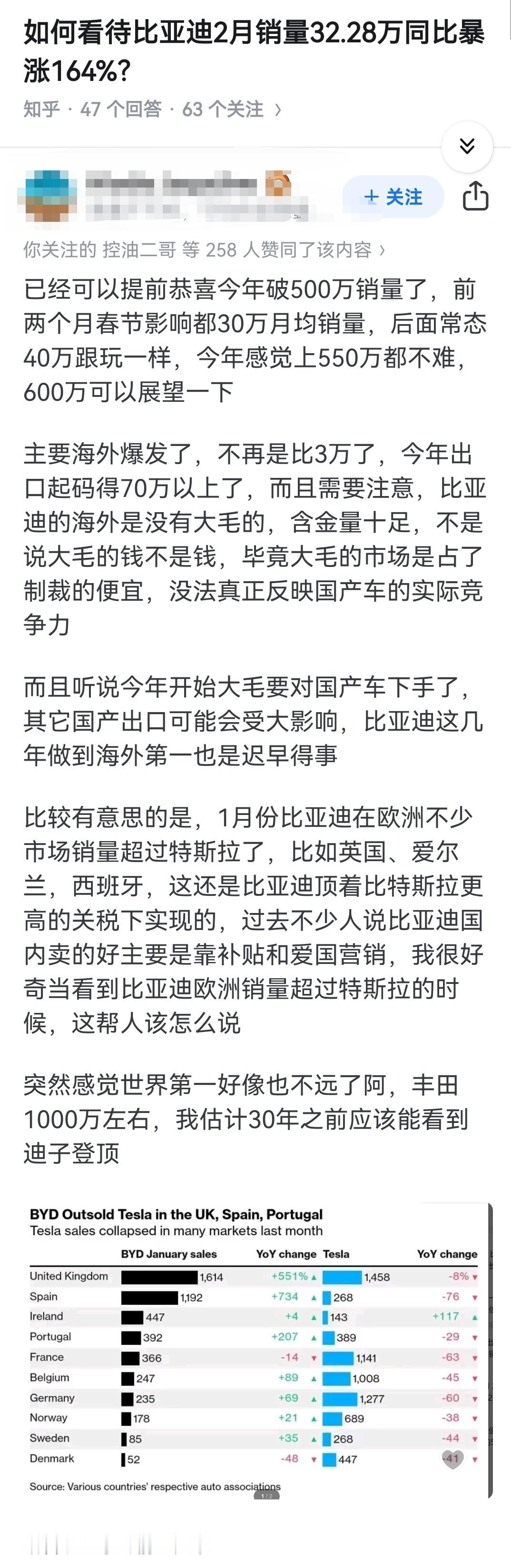 如何看待比亚迪2月销量32.28万同比暴涨164%？ 