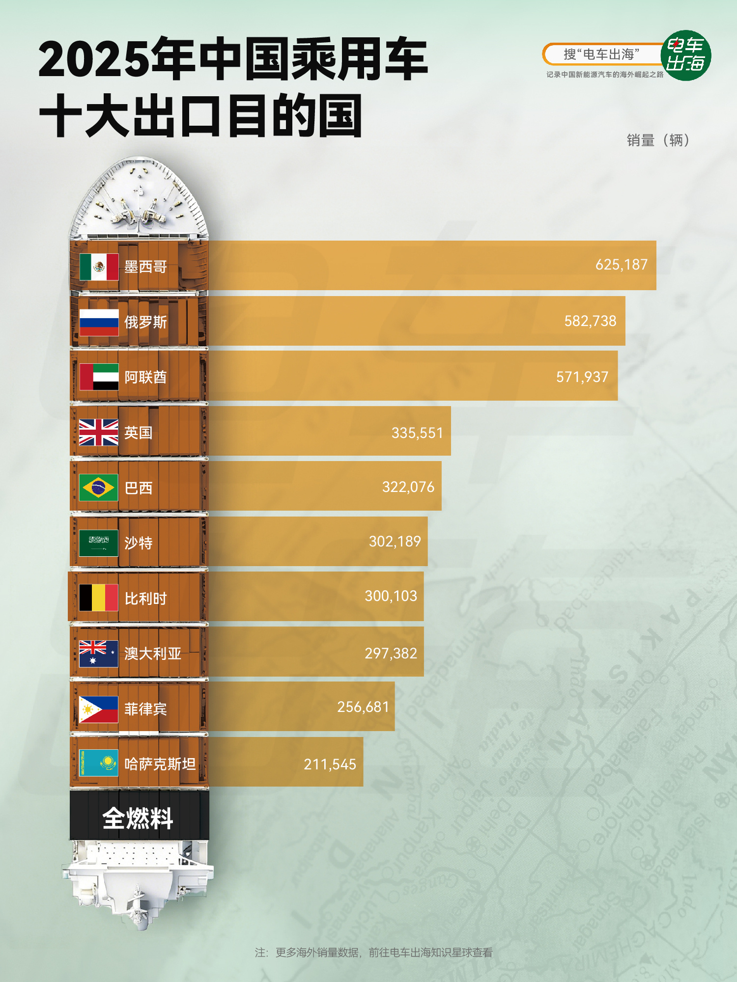 我们之前做了一期视频，讲美国大门打开，中国电动车真的能横扫美利坚吗？网页链接由于